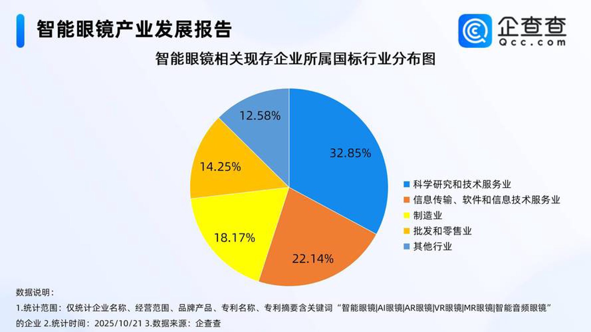 三九联合科技